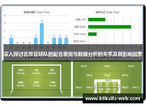 深入探讨北京足球队的配合表现与数据分析的关系及其影响因素